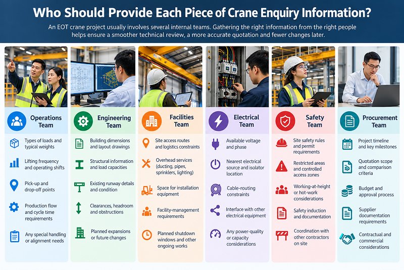 eot-crane-enquiry-information-checklist-team-roles.jpg eot-crane-enquiry-information-checklist-team-roles